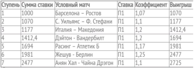 ступени лесенка