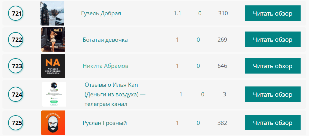 Секреты успеха в ставках на спорт онлайн ставки на спорт в беларуси через интернет