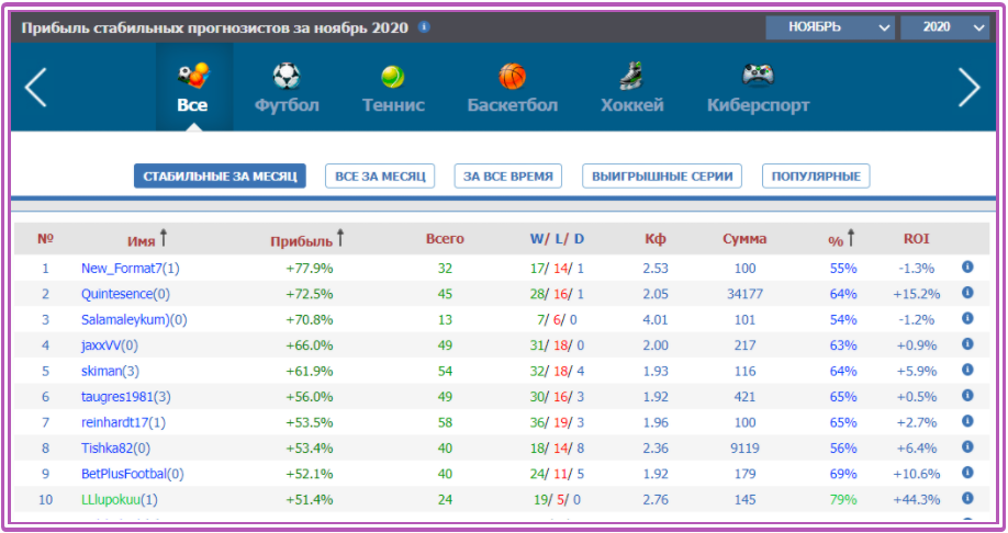 vprognoze рейтинги