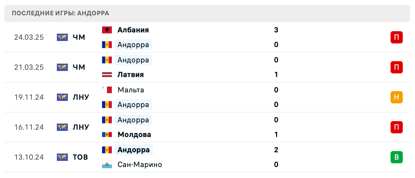 АНДОРРА