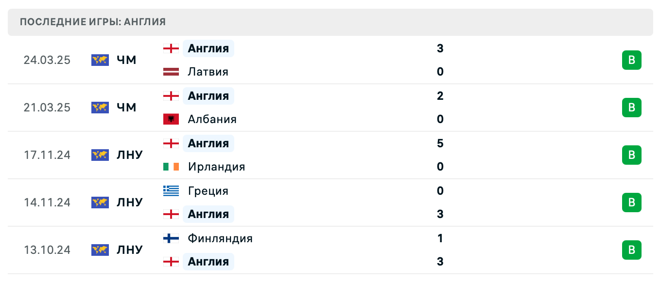 АНГЛИЯ
