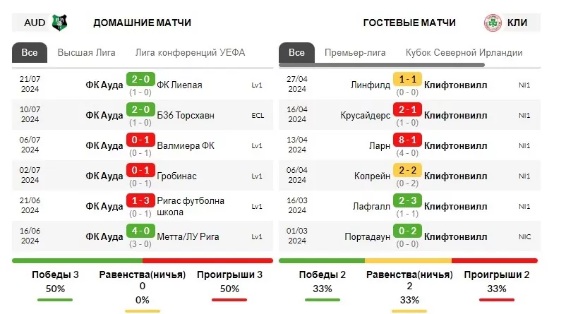 ауда клифтонвилл прогноз