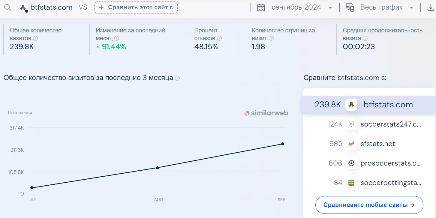 бет бет