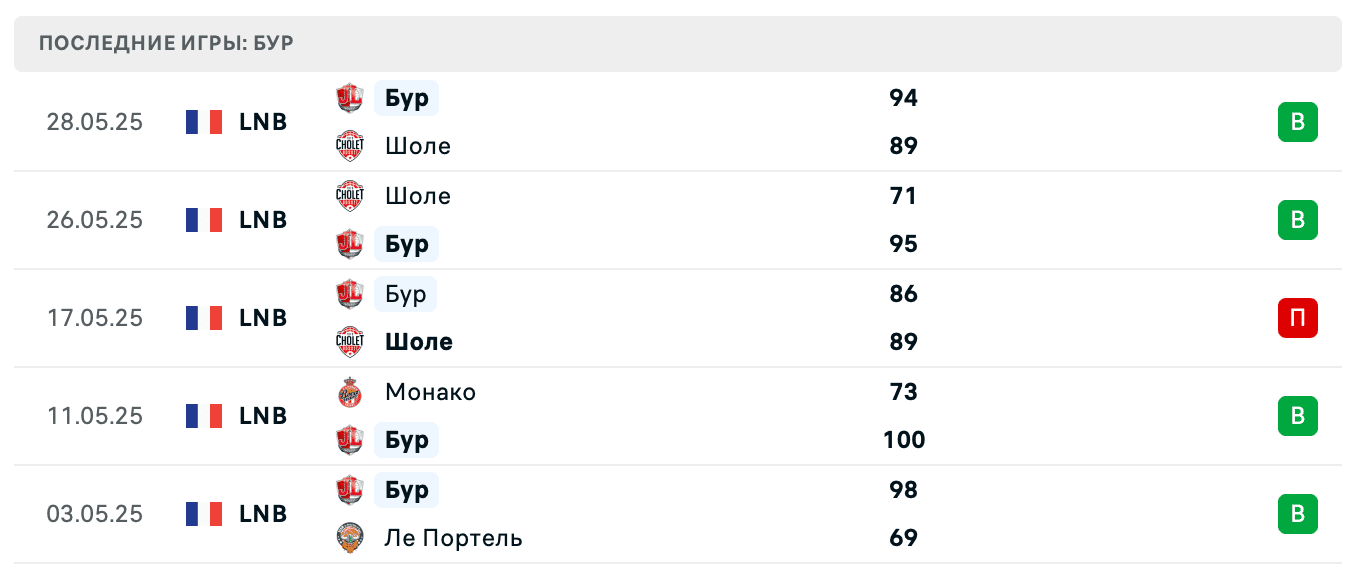 БУР