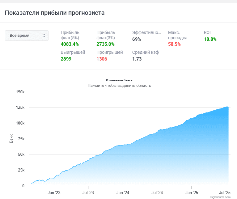 черный 33 впрогнозе