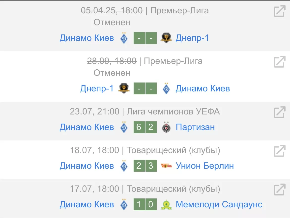 динамо киев партизан футбол