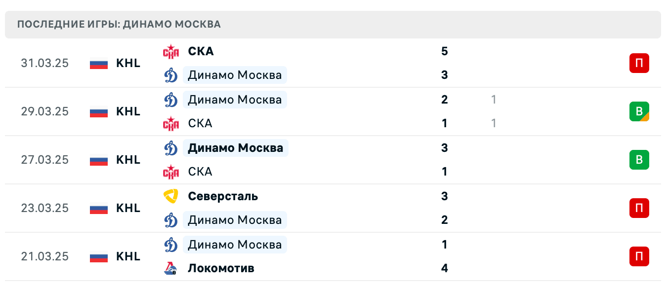 ДИНАМО МОСКВА