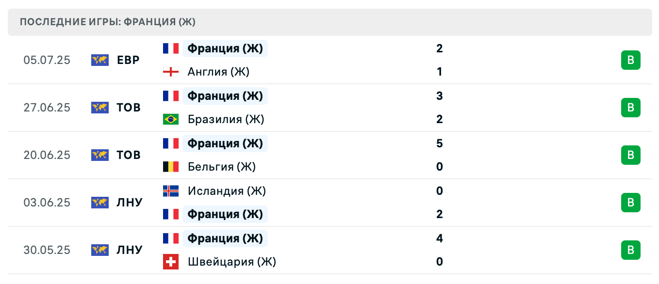 ФРАНЦИЯ (Ж)
