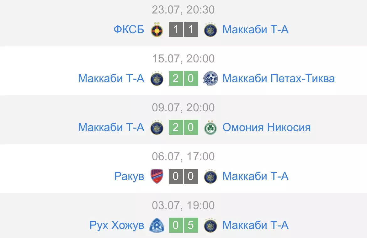 футбол фксб маккаби тель авив прогноз футбол фксб маккаби тель авив прогноз