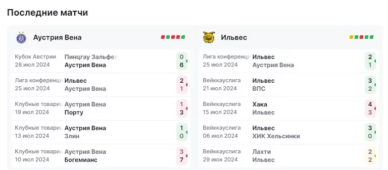 футбол прогноз ильвес тампере аустрия вена