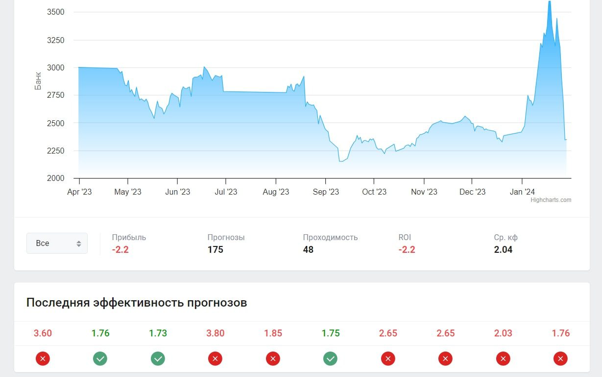 Емельянов Егор профиль статистика