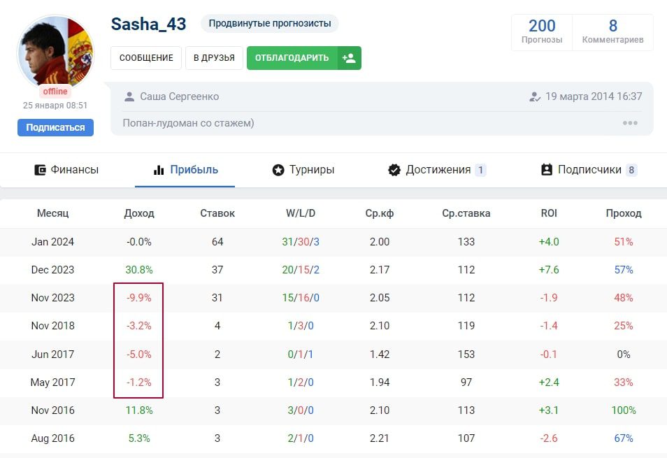 Sasha_43 профиль статистика