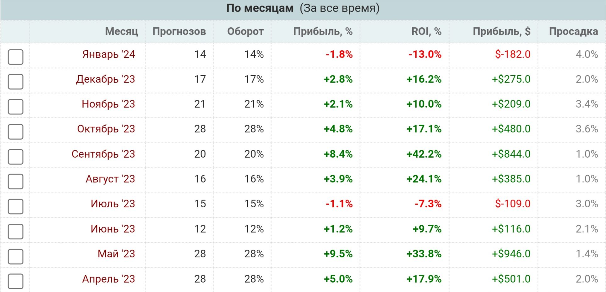 Максим Александров профиль статистика