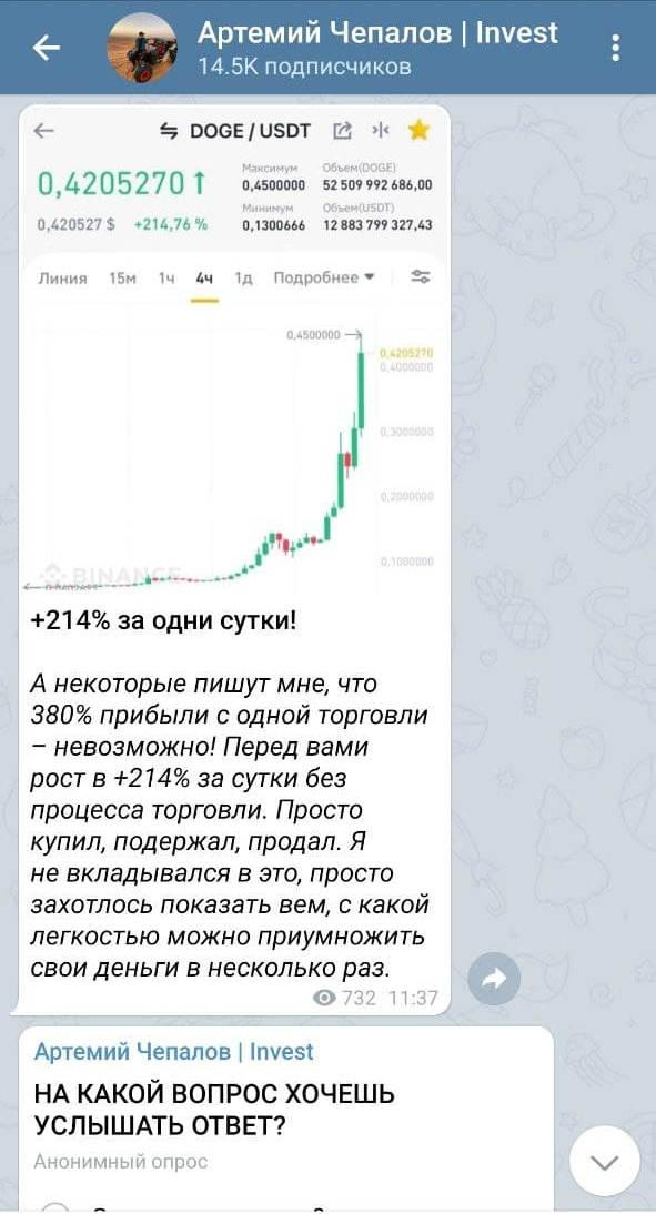 Статистика Артемий Чепалов Telegram