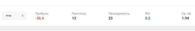 Спорт Беларуси профиль статистика