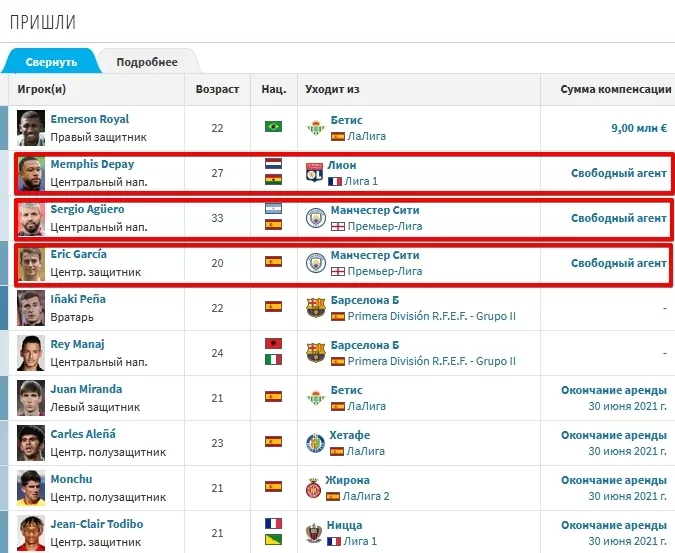 Игроки пришедшие в Барселону