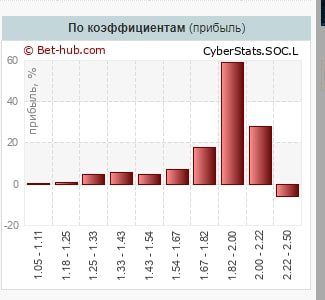 CyberStats профиль статистика