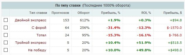RybinskSoc профиль статистика
