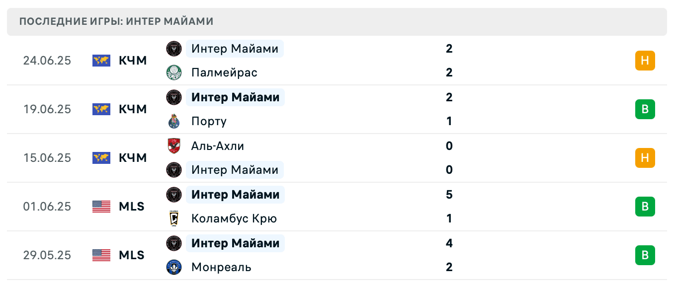 ИНТЕР МАЙАМИ