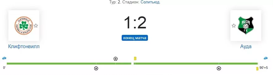 клифтонвилл фк ауда прогноз