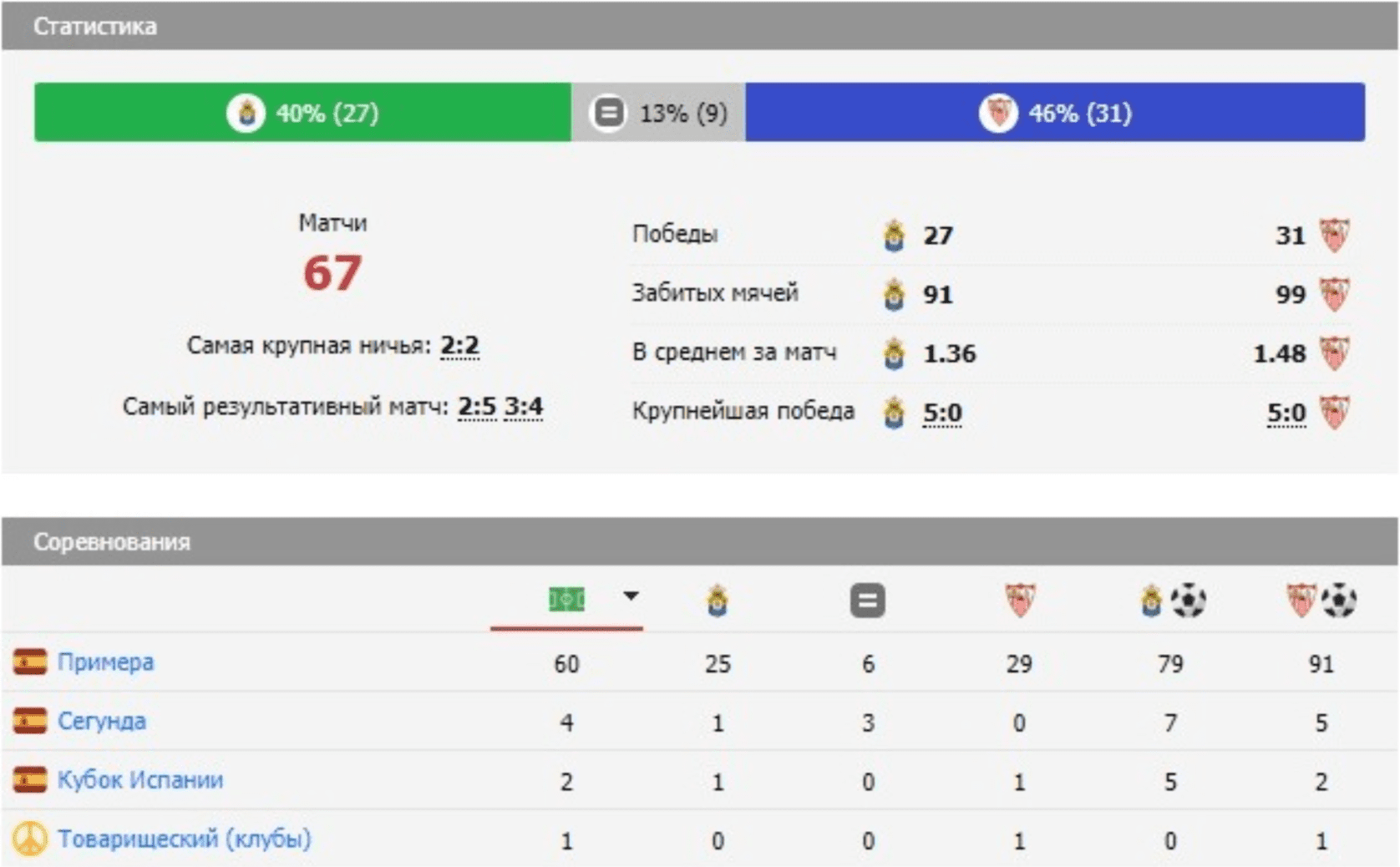 лас пальмас севилья матч