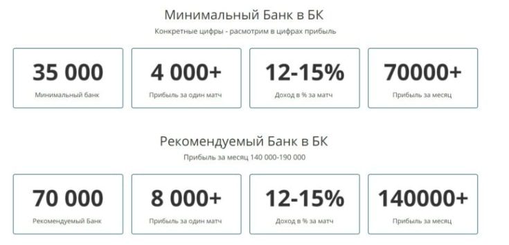 Минимальный банк у Дмитрия Спивака