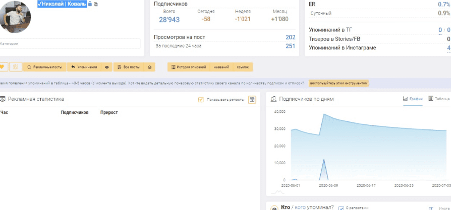 Николай Коваль каппер