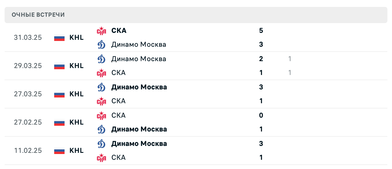 ОЧНЫЕ ВСТРЕЧИ