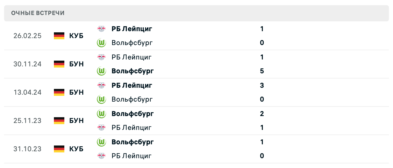 ОЧНЫЕ ВСТРЕЧИ