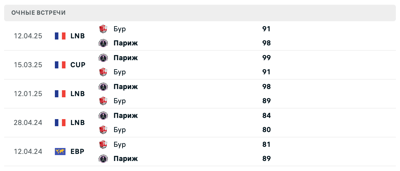 ОЧНЫЕ ВСТРЕЧИ