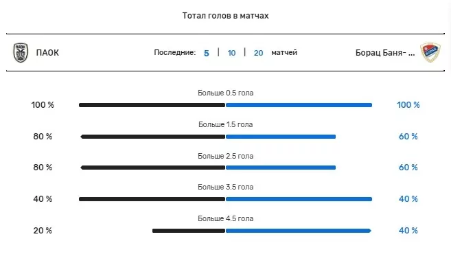 паок грц борац баня лука биг