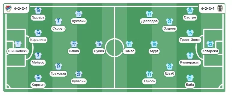 паок против борац баня лука