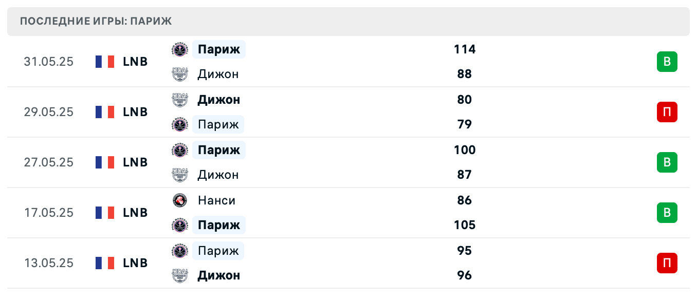 ПАРИЖ
