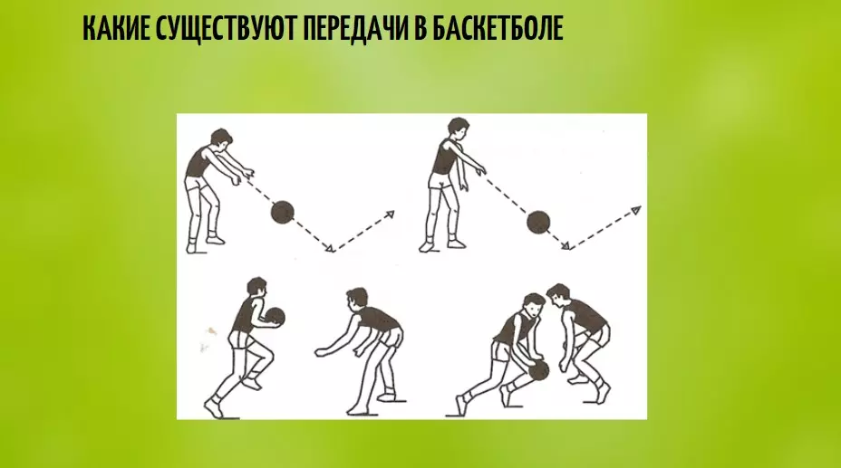 передача в баскетболе