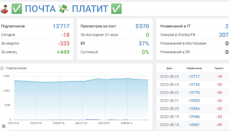 Почта платит телеграмм Почта платит телеграмм