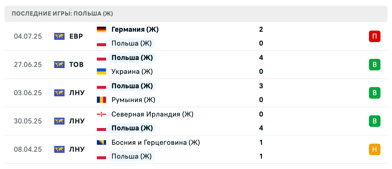 ПОЛЬША (Ж)