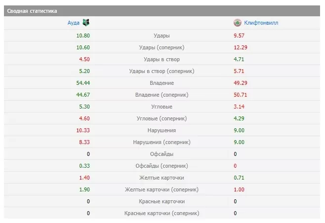 прогноз ауда рига клифтонвилл