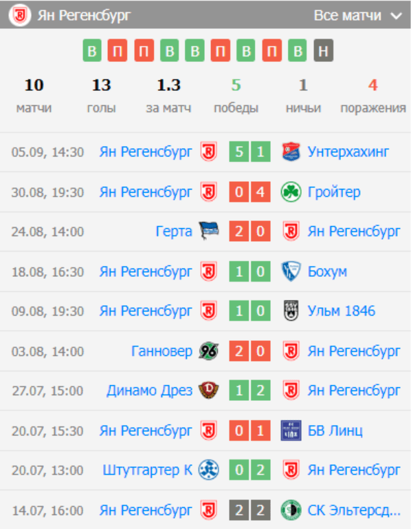 прогноз Гамбург – Регенсбург