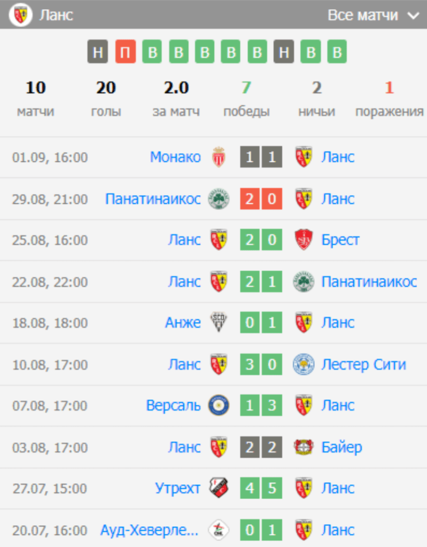 прогноз Ланс – Лион