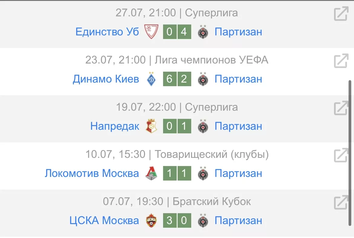 прогноз на матч динамо киев партизан