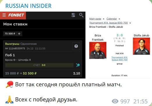 RUSSIAN INSIDER статистика