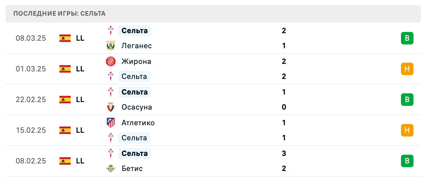 СЕЛЬТА
