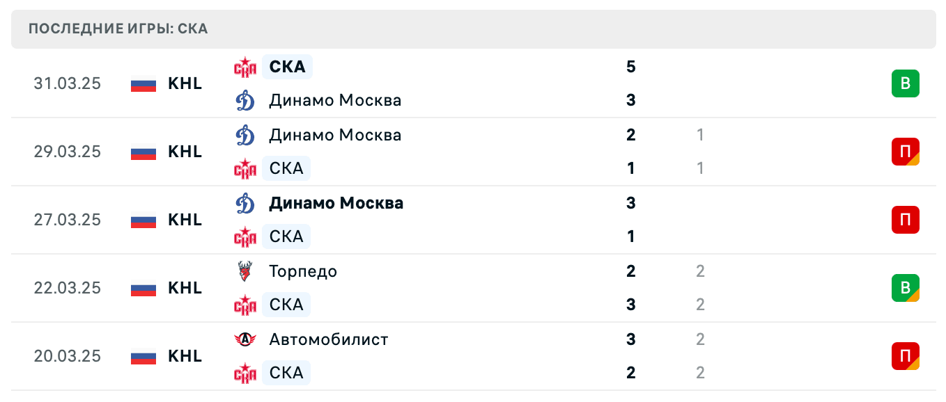 СКА