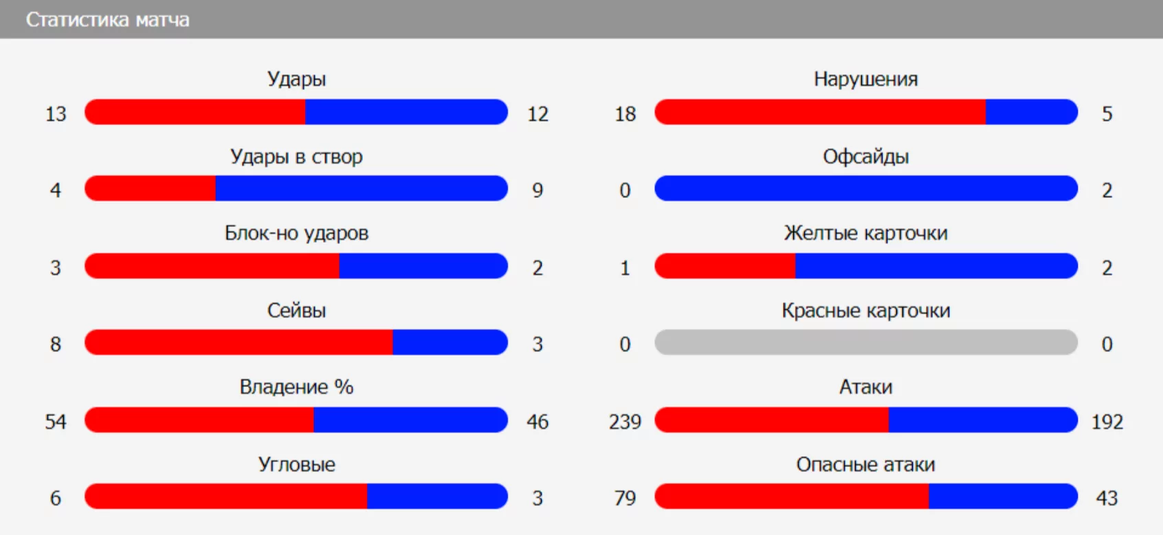 Милсами — ФК Астана 1 августа 2024