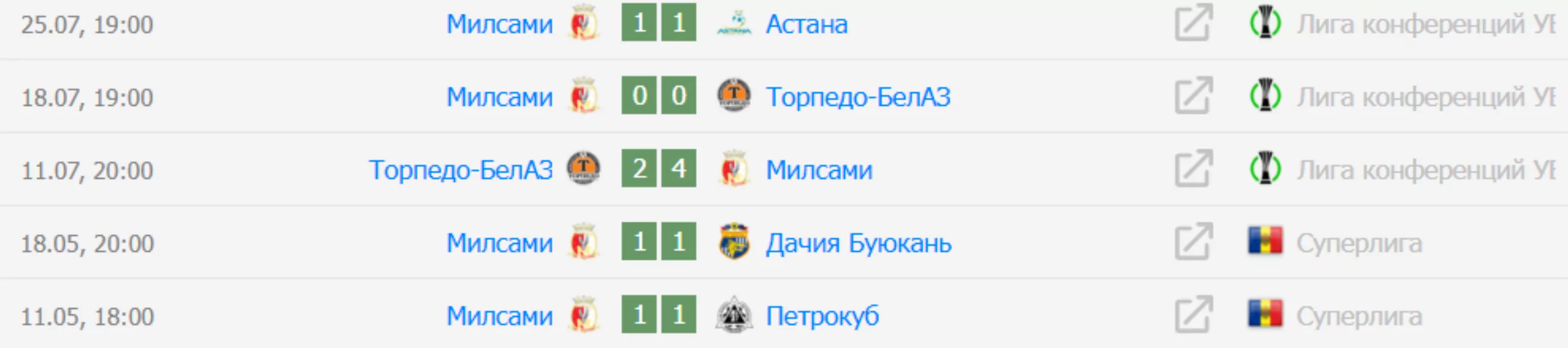 прогноз на матч Милсами — Астана