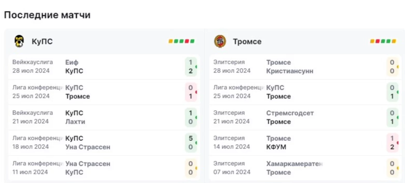 купс купио тромсе