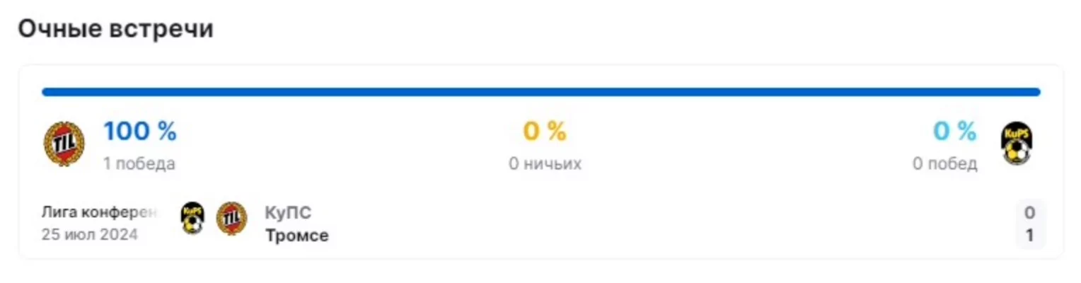 купс куопио тромсе прогноз