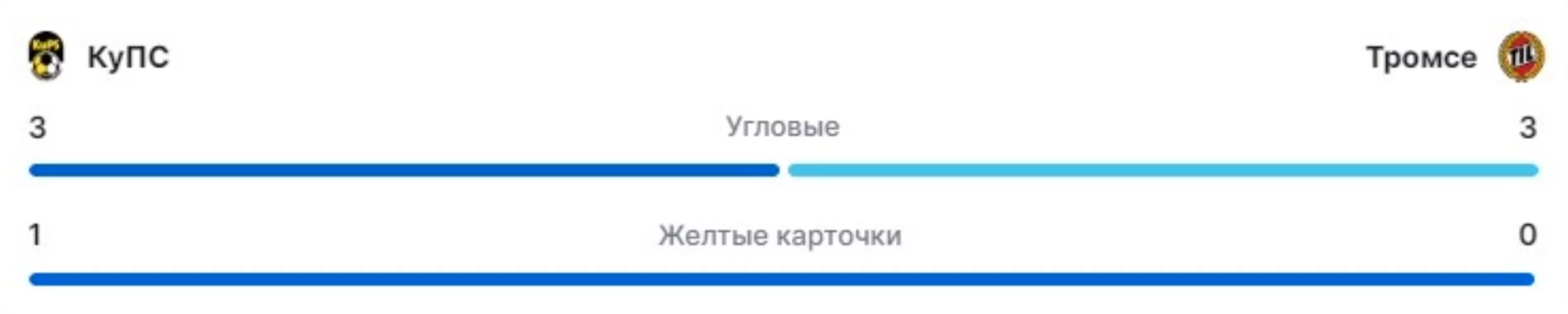 купс фин тромсе нор прогноз