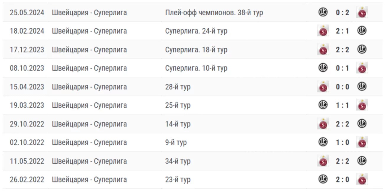 Лугано – Серветт