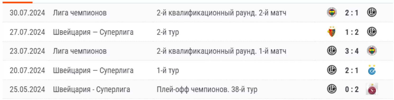 Анализ команды Лугано